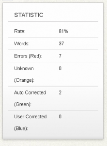 Stats for the text