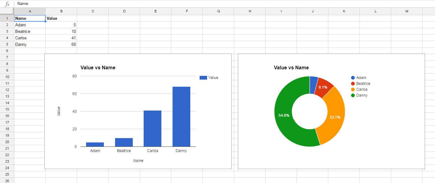 openoffice conditional formatting emplate