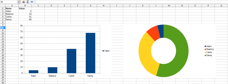 openoffice calc graph forecast