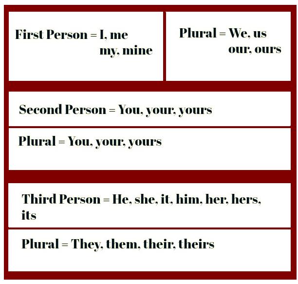 two-types-of-third-person-point-of-view-sition